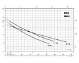 CALPEDA NGXM 3 60l GWS 230V Domácí vodárna