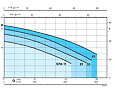 CALPEDA SPAM 41 230V 1,1kW 2800ot. IE2