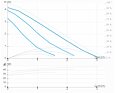Oběhové čerpadlo IMP GHN 32/40-180 - křivka