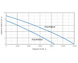 PUMPA blue line PSDR550X Kalové čerpadlo s plovákem