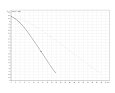 Čerpací šachta WILO WS50E Basic/UNI V05/M06-523